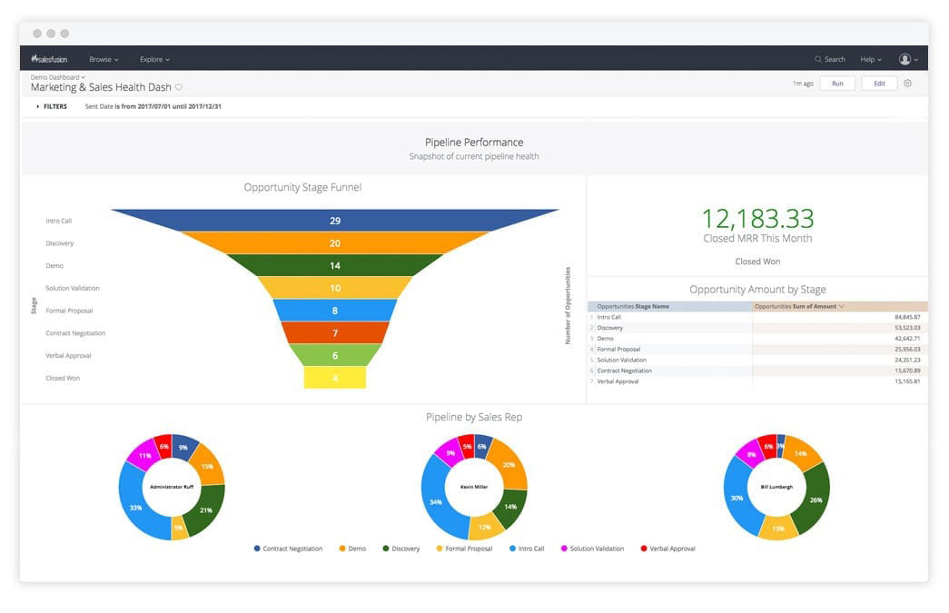 Marketing Attribution Reporting 