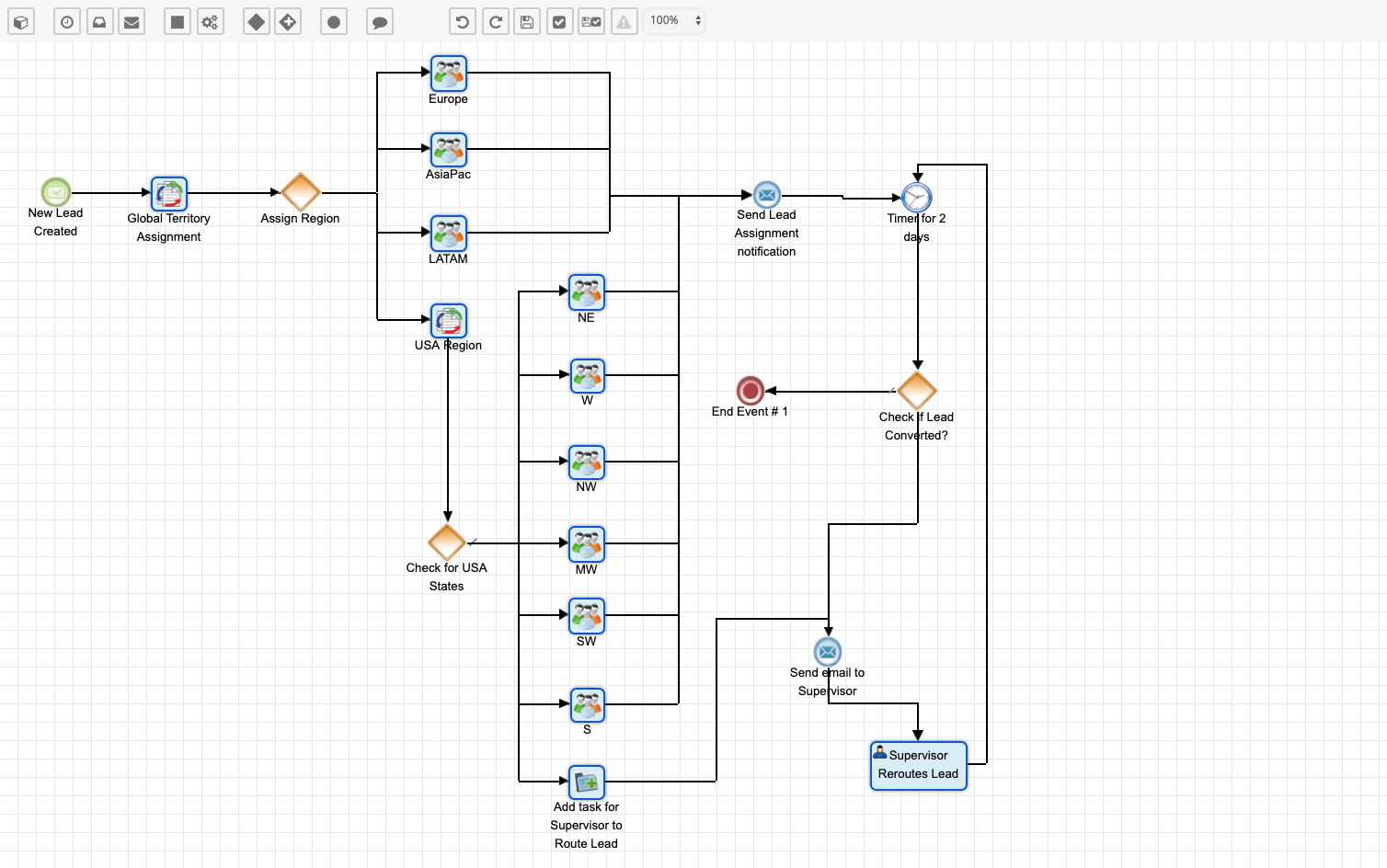 SugarBPM for Advanced Workflow Management